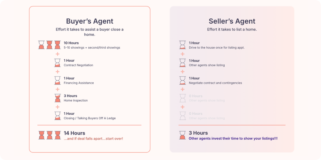 7 Top Strategies for Getting Listings As a New Real Estate Agent